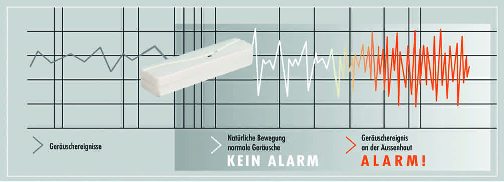 BLOCKALARM<sup>®</sup> Wie funktioniert die Alarmanlage fürs Haus? 2 Wie funktioniert die Alarmanlage fürs Haus von Blockalarm?