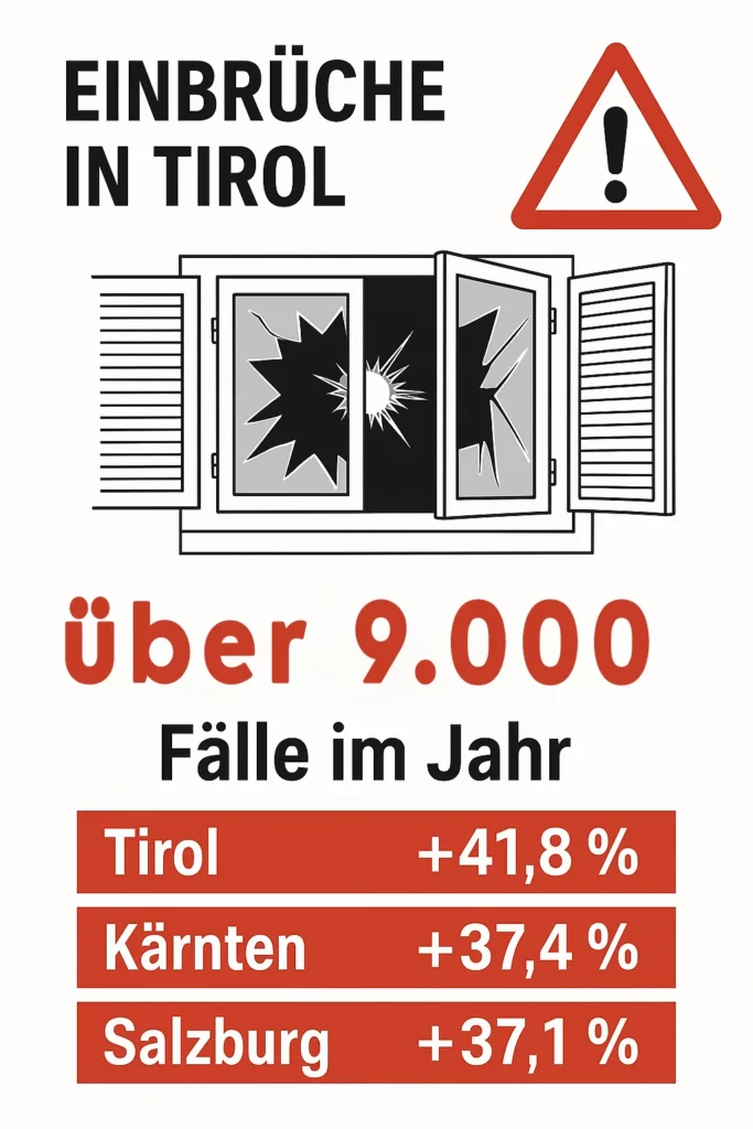Einbruch Tirol