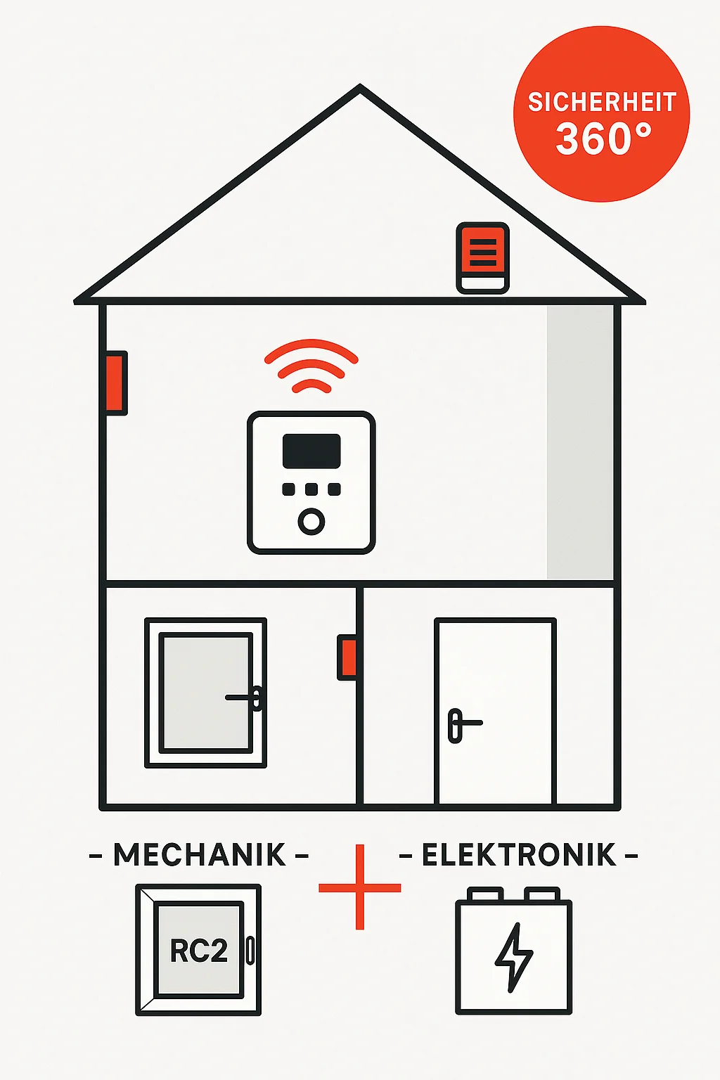 Alarmanlagen Mythen 6 sabotageschutz